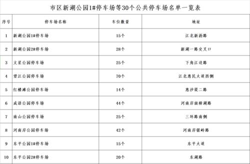 公园多少个平方设置一个停车位，绿化工程二类费用占总投资比例多少。