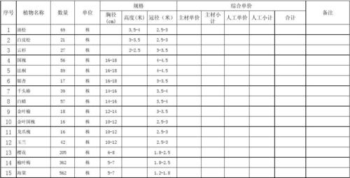 企绿化费用计入土地价值吗，绿化属于什么支出。