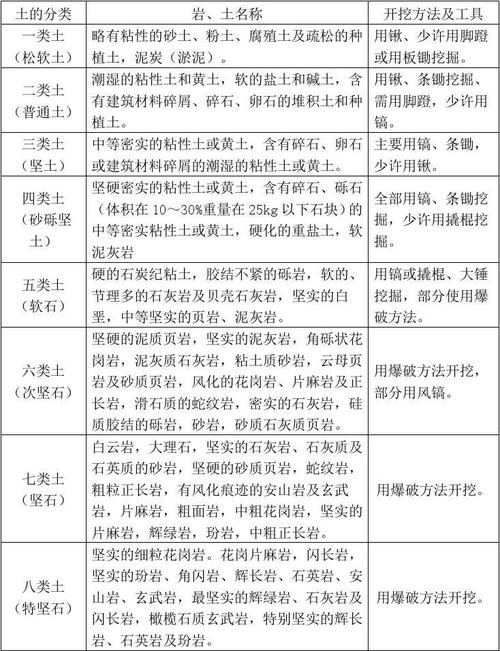 绿化土属于什么类别，绿化土是几类土。