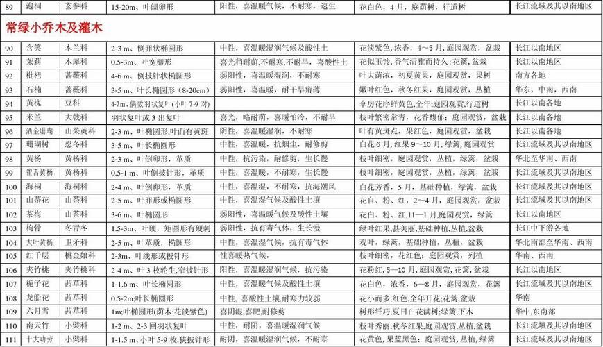 园林树木根据生长习性,可以分为哪几类,举例说明,学校里常见的绿化树类有哪些。 花卉百科 园林树木根据生长习性,可以分为哪几类,举例说明,学校里常见的绿化树类有哪些。 第2张 园林树木根据生长习性,可以分为哪几类,举例说明,学校里常见的绿化树类有哪些。 花卉百科