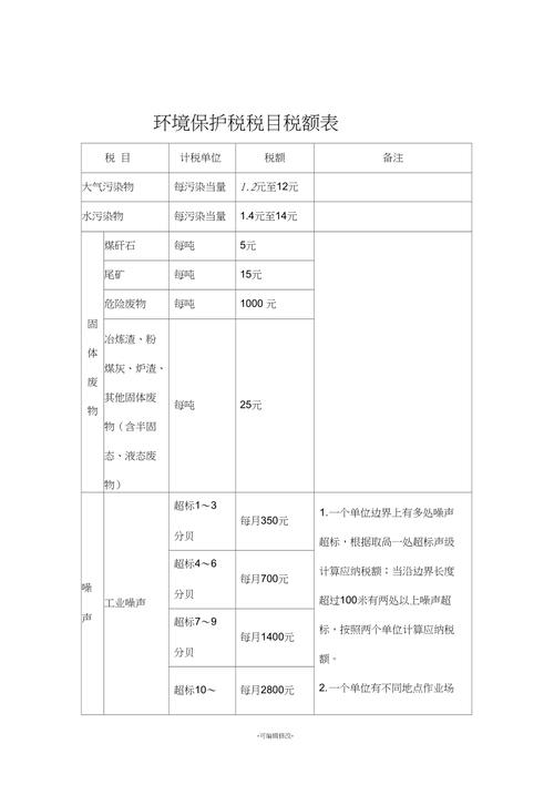 园林绿化工程公司都交什么税，苗木绿化税率是多少。