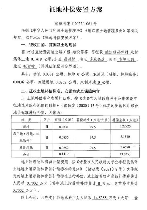 国家修高速占用土地补贴多少钱，造林绿化资质是否取消。