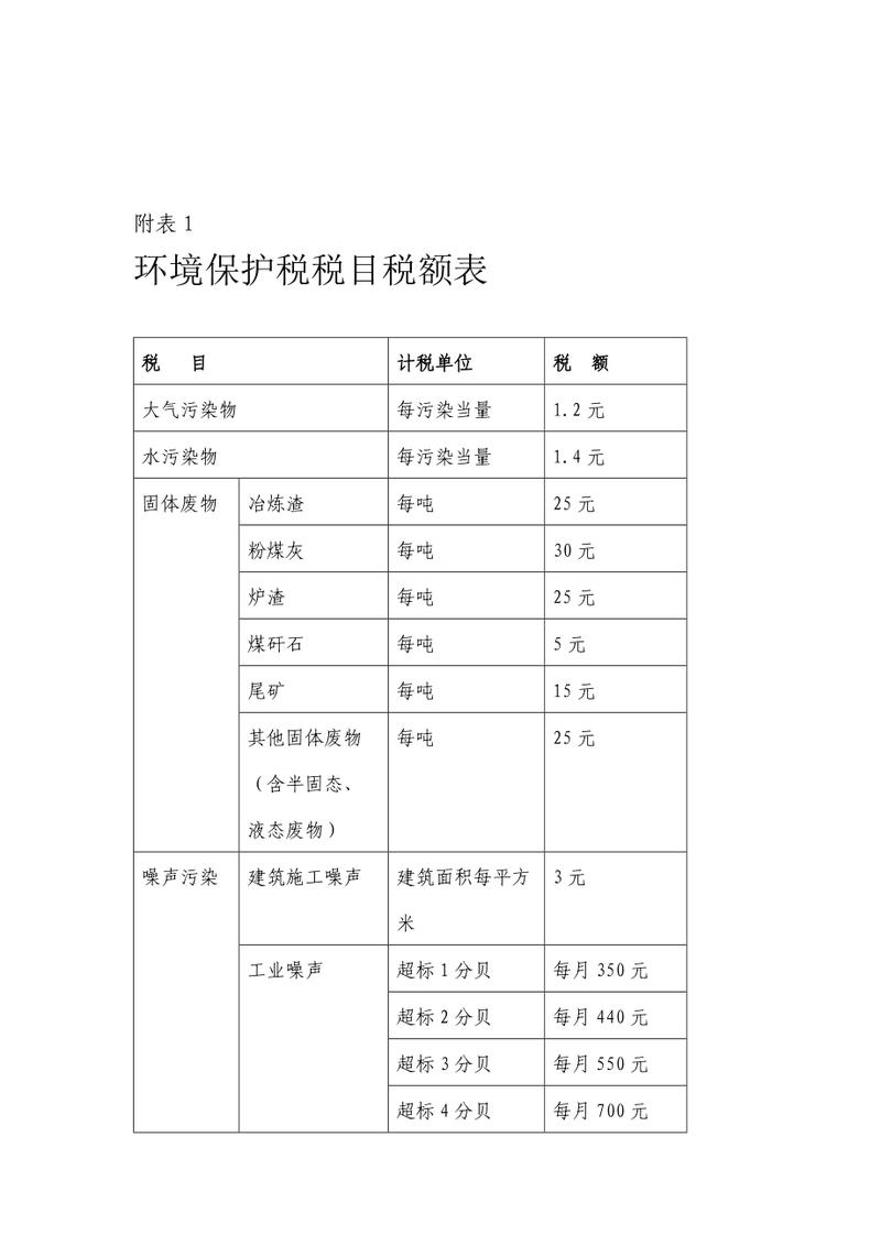 绿化公司的税率，税种，绿化服务税率是多少。