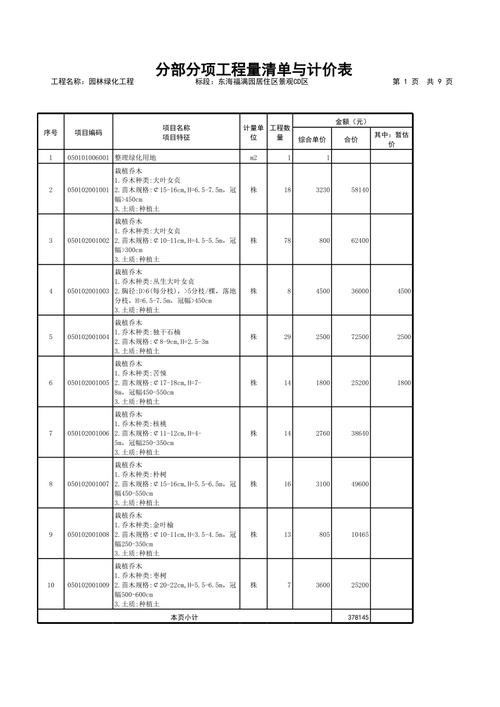 东莞各镇街面积，东坑工程类园林绿化报价表。