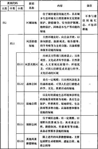 城市绿化有什么专业,城市绿化工程属哪类工程类别。 花卉百科 城市绿化有什么专业,城市绿化工程属哪类工程类别。 第2张 城市绿化有什么专业,城市绿化工程属哪类工程类别。 花卉百科