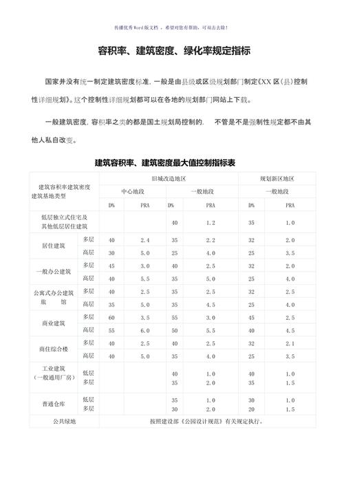 什么是建筑容积率，建筑密度和绿化率，二类居住用地绿化率要求多少。