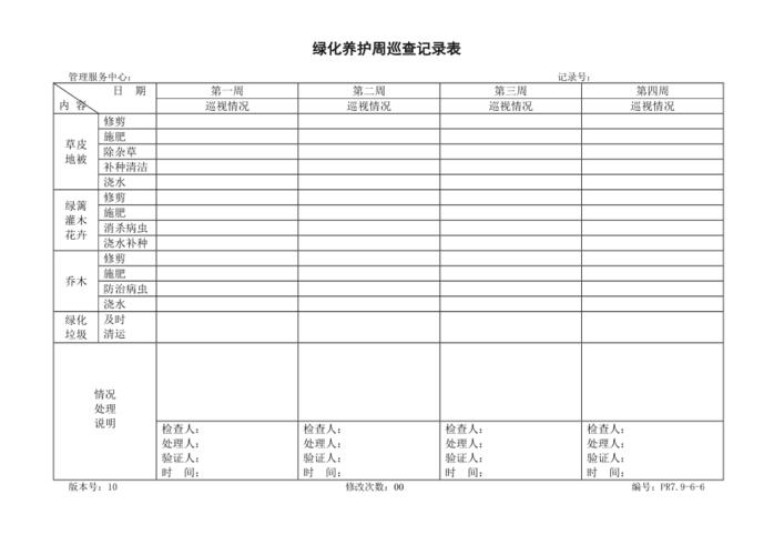 小区保安员巡检内容，绿化养护类巡查汇总表模板图片。