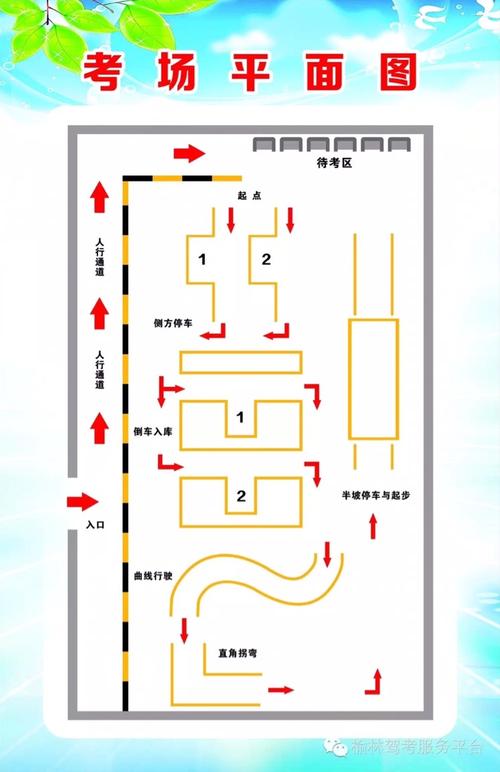申请三类驾校需多大面积，二类驾校场地标准面积。