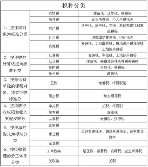 绿化公司的税率、税种是什么，绿化苗木类税收分类码是多少。