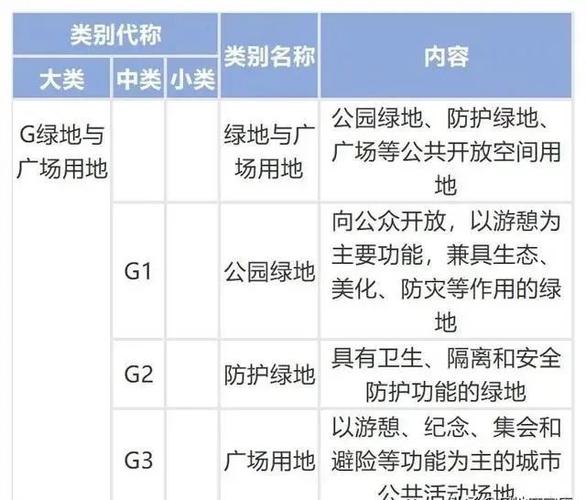 公园绿地是城市建设用地吗,城市绿化用地包括。 种子类 公园绿地是城市建设用地吗,城市绿化用地包括。 第2张 公园绿地是城市建设用地吗,城市绿化用地包括。 种子类