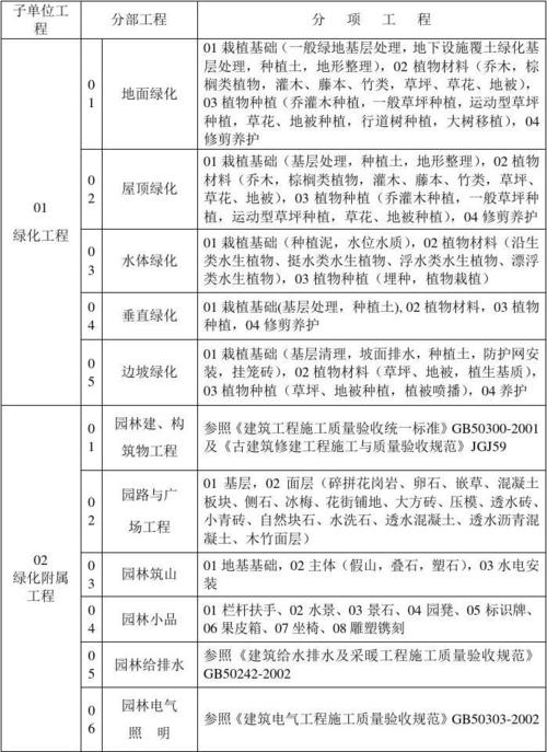 通常用于陵园绿化的植物是，绿化墓地的地类文件有哪些。