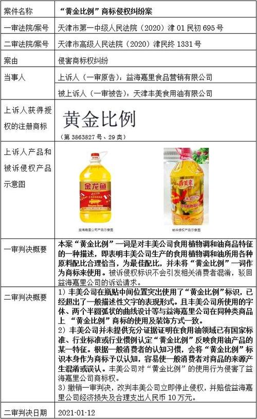 商标侵权怎么判断，怎么才知道自己用的牌子没有侵权，园林绿化类商标侵权案件。