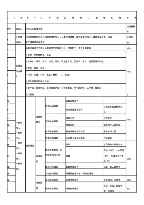 营改增后园林绿化适用税率是11%,还是6%，绿化服务类发票税率多少啊。