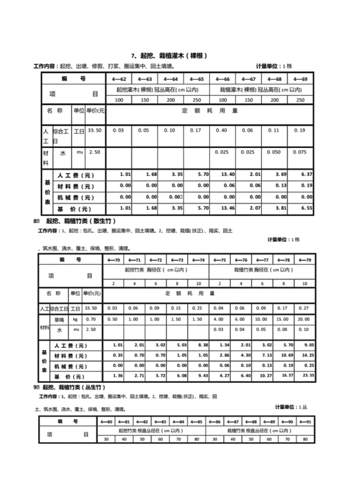 公路绿化铺草皮套用什么定额，绿化土定额多少钱一方。