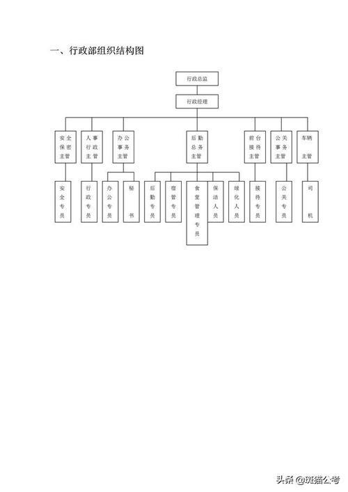 绿化处属于什么单位性质，绿化所是什么类事业编制的。