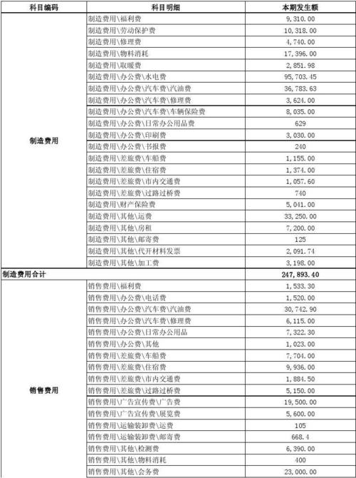 劳动保险支出计入成本费用吗，绿化安全类易耗品清单表。