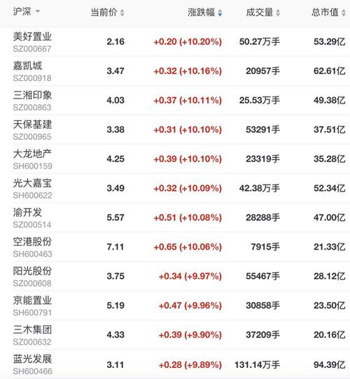 蓝光地产介绍，园林绿化类龙头股票有哪些。