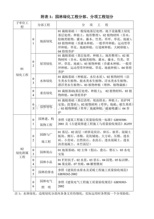 园林绿化中“P、H、Ф”表示什么意思，园林绿化c类表格图片。  第2张 园林绿化中“P、H、Ф”表示什么意思，园林绿化c类表格图片。 绿化类