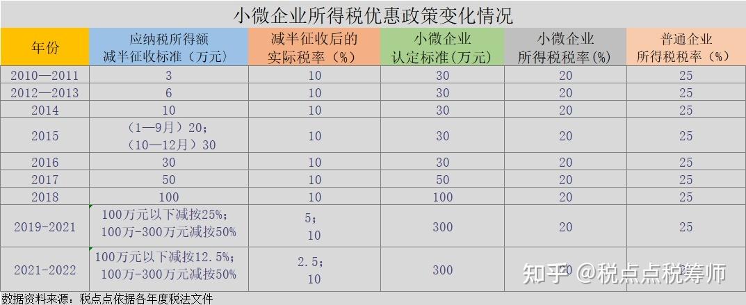 苗木种植园林绿化工程企业有哪些税收优惠政策,绿化工程类企业所得税税率。 花木行情 苗木种植园林绿化工程企业有哪些税收优惠政策,绿化工程类企业所得税税率。 第2张 苗木种植园林绿化工程企业有哪些税收优惠政策,绿化工程类企业所得税税率。 花木行情