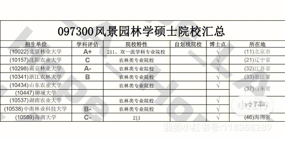 园林专业如何考研,绿化类研究生就业前景。 苗木百科 园林专业如何考研,绿化类研究生就业前景。 第2张 园林专业如何考研,绿化类研究生就业前景。 苗木百科