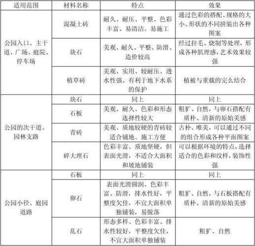 室外工程需要送检哪些材料,绿化工程材料分为哪四类类型。 种子类 室外工程需要送检哪些材料,绿化工程材料分为哪四类类型。 第2张 室外工程需要送检哪些材料,绿化工程材料分为哪四类类型。 种子类