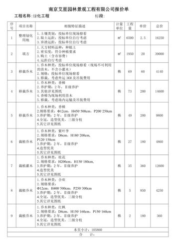 绿化管理费一般多少，绿化工程行业123类是什么。