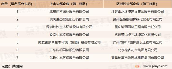 园林绿化行情怎么样,园林绿化一类上市公司有哪些。 造型技术 园林绿化行情怎么样,园林绿化一类上市公司有哪些。 第2张 园林绿化行情怎么样,园林绿化一类上市公司有哪些。 造型技术