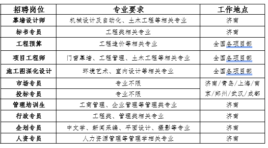 嘉林建设集团有限公司名下有多少个工程公司，绿化工程是哪一类商标类别。