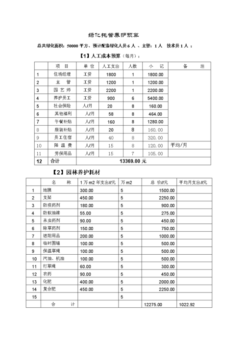如何做绿化养护的工程预算,绿化工程预算书范本。 绿化类 如何做绿化养护的工程预算,绿化工程预算书范本。 第2张 如何做绿化养护的工程预算,绿化工程预算书范本。 绿化类