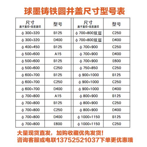 井盖a15级是什么意思，绿化种植井盖规格。
