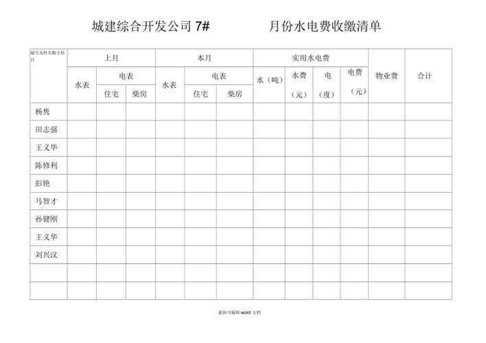 保山城区水费收缴标准，绿化概算二类费用是什么。