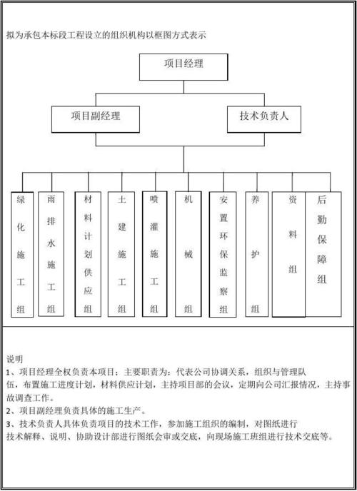 园林绿化管理处是什么单位?下属于哪个机构，绿化一类二类三类取费怎么划分。