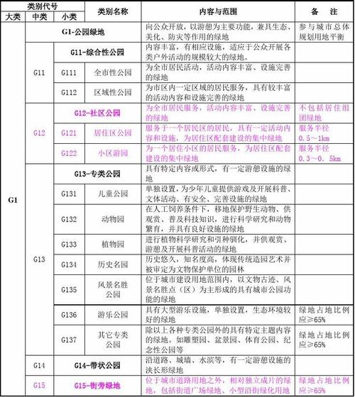 绿化用地分类,道路绿化属于哪类用地类型。 种植技术 绿化用地分类,道路绿化属于哪类用地类型。 第2张 绿化用地分类,道路绿化属于哪类用地类型。 种植技术