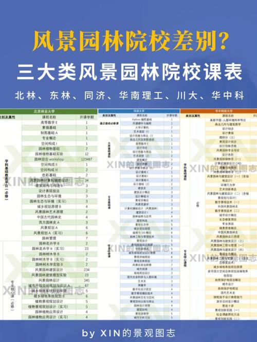 园林专业要学哪些课程,绿化园林类课程推荐理由。 病虫防治 园林专业要学哪些课程,绿化园林类课程推荐理由。 第2张 园林专业要学哪些课程,绿化园林类课程推荐理由。 病虫防治