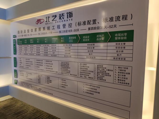 装饰工程服务部经营范围包括什么，绿化装饰类工程有哪些项目。
