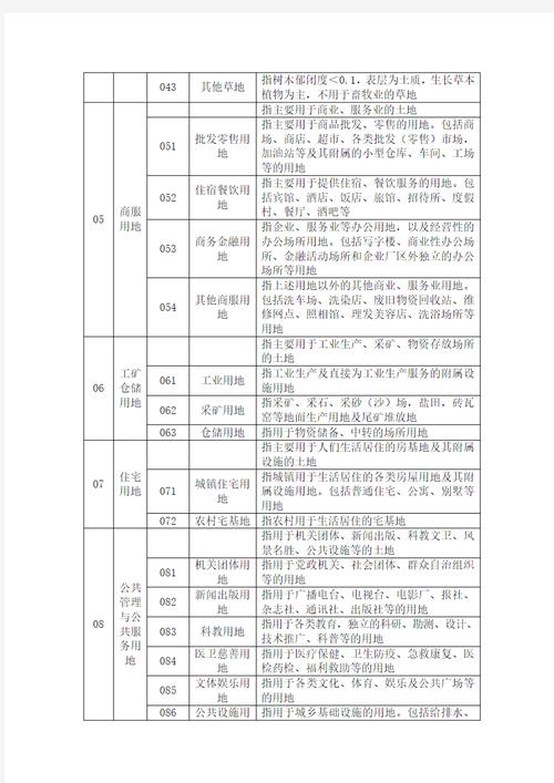 认定违法占地地类，是以规划为标准还是以现状为标准，绿化草地按什么地类调查分类。