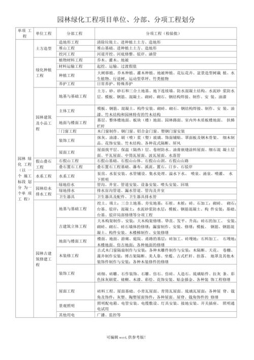 园林绿化是什么单位，城市绿化类单位是什么意思啊。