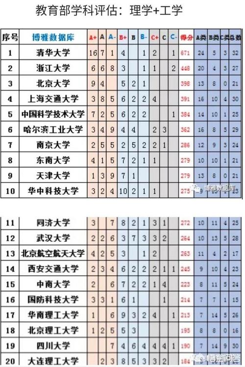 大名鼎鼎的“四大工学院”在最新排行榜上表现如何？谁更强，绿化类的基金公司排名榜最新。