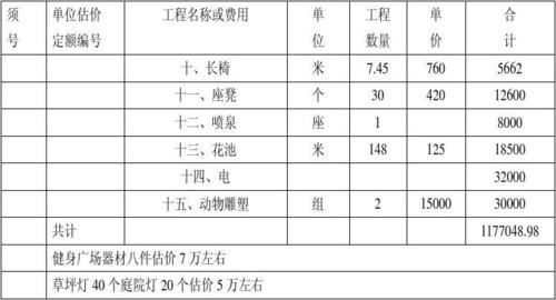 湖南省城市绿化赔偿标准，绿化工程中二类费用是什么。