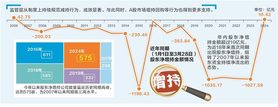 你喜欢抚州吗，园林绿化类a股公司排名榜。