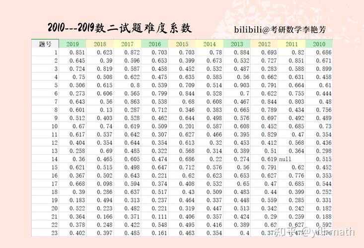 考研园林专业哪些，绿化管理类考研数学难吗知乎。