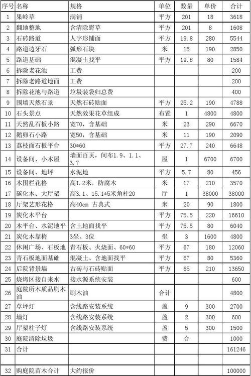 园林绿化工程包括哪些项目啊，园林绿化类的项目包括哪些。