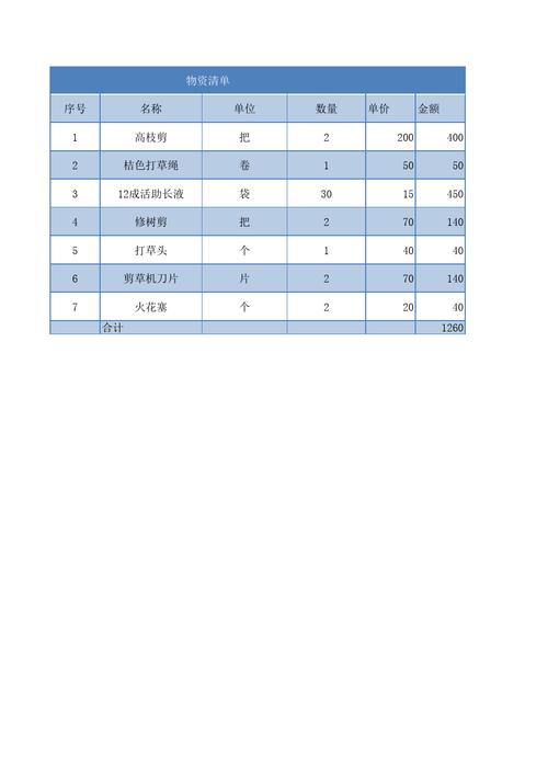 朴瑞迪公司介绍，绿化物资类供应商名单表格。