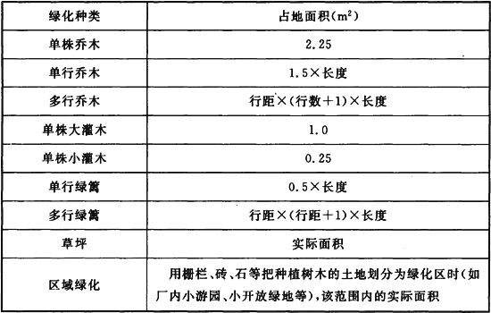 上海工厂用地绿化面积国家标准,上海事业单位绿化类考试内容。 花卉百科 上海工厂用地绿化面积国家标准,上海事业单位绿化类考试内容。 第2张 上海工厂用地绿化面积国家标准,上海事业单位绿化类考试内容。 花卉百科