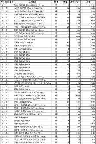 小区园林绿化开票属于哪个大类，企业绿化入哪一类资产里。