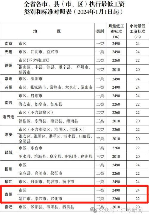 二级普惠园收费标准，园林绿化 二类费用标准。