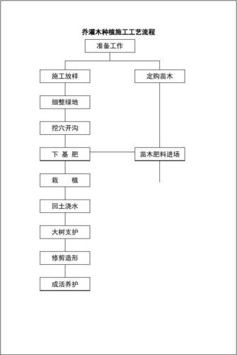 园林绿化工程包括哪些,绿化园林类课程内容包括哪些。 病虫防治 园林绿化工程包括哪些,绿化园林类课程内容包括哪些。 第2张 园林绿化工程包括哪些,绿化园林类课程内容包括哪些。 病虫防治