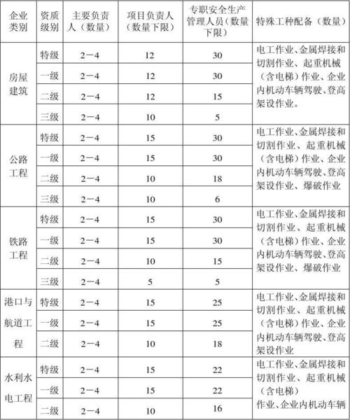 三类工业用地优缺点，绿化三类人员是哪三类。