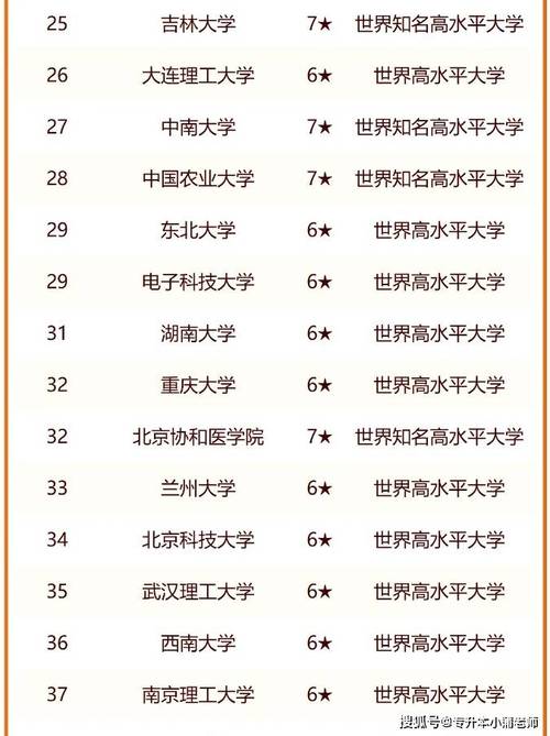 10所排名靠后的211工程大学，学生该如何选择，绿化工程类期刊排名前十。