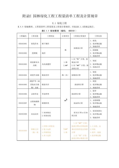 园林绿化工程都包括什么，绿化类工程包括哪些项目。